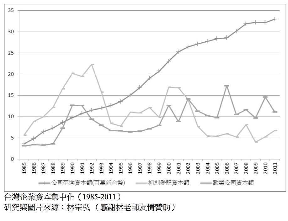 對中國大陸貿易依賴度上升與台灣貧窮率的上升，1992 2
