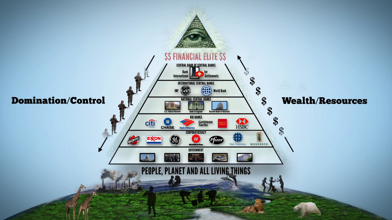 https://www.intellectualrevolution.tv/wp-content/uploads/FollowTheMoney-Bank-Pyramid.jpg